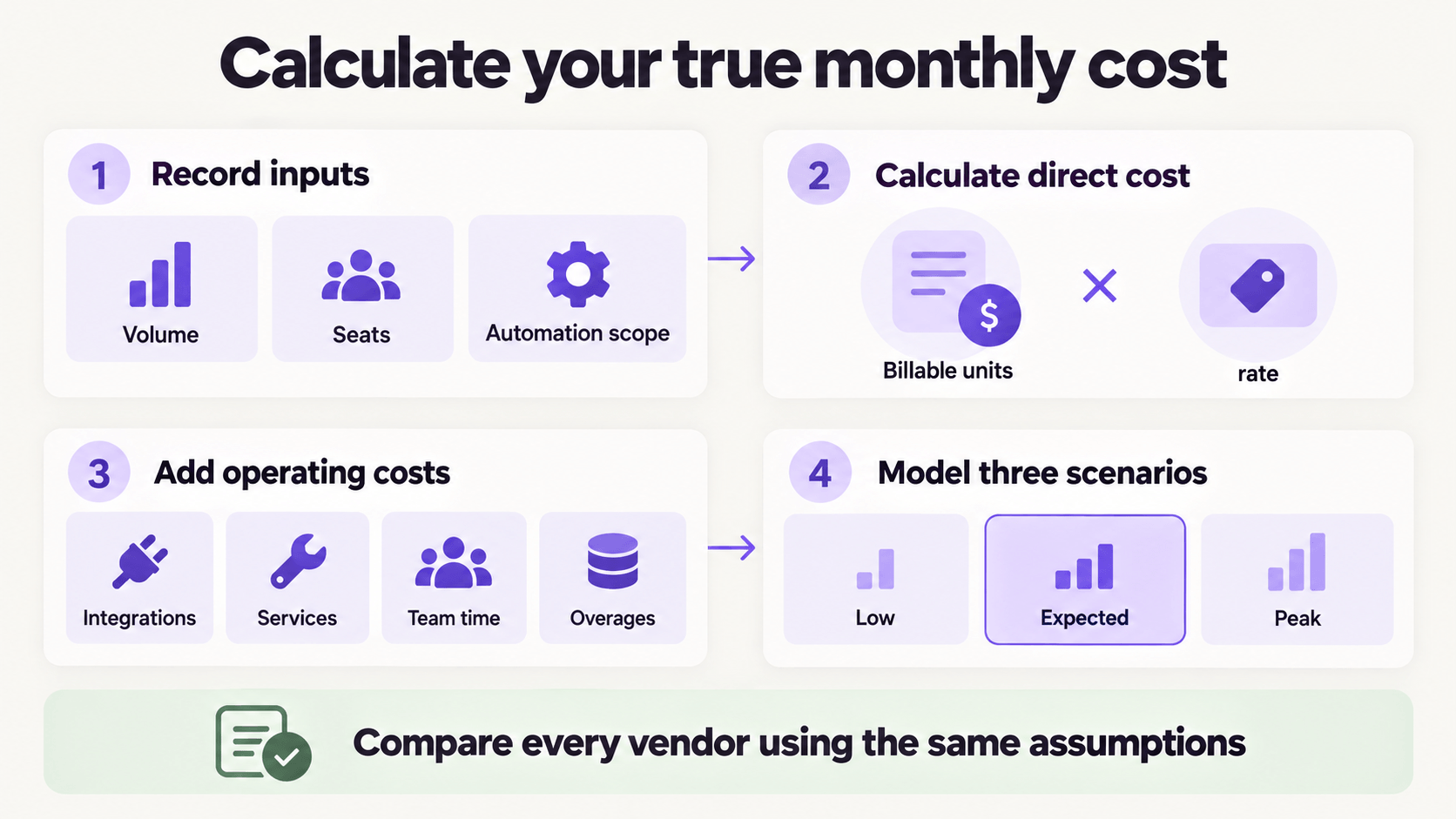 How to calculate the true monthly cost of an AI chatbot