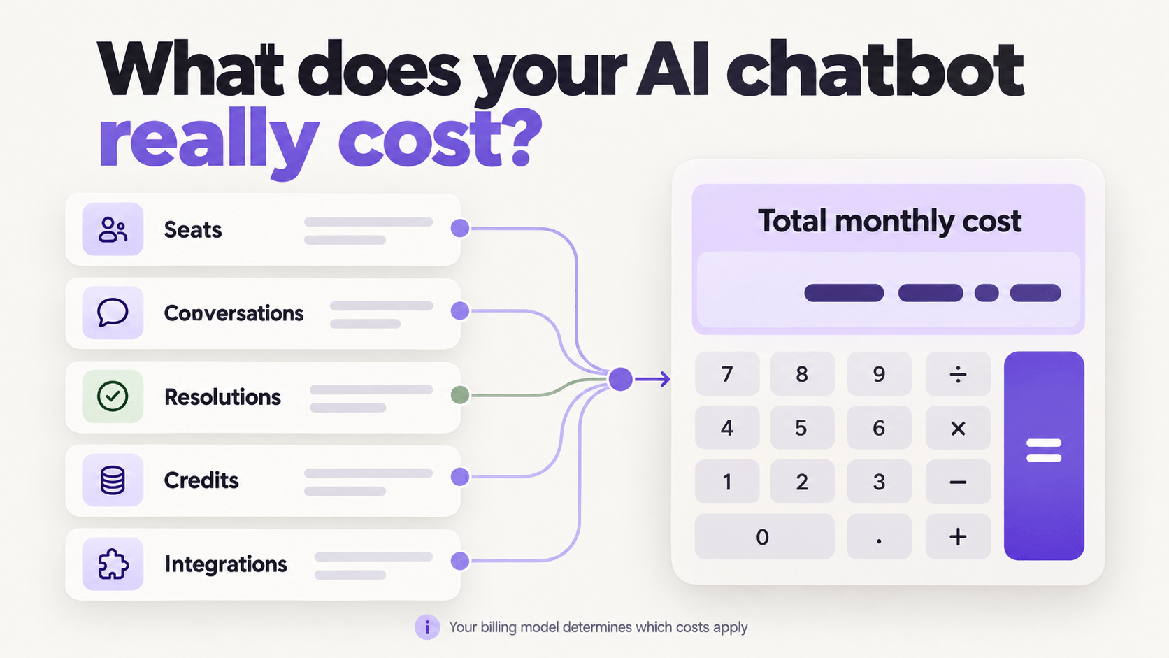 AI chatbot pricing cost calculator for customer service teams