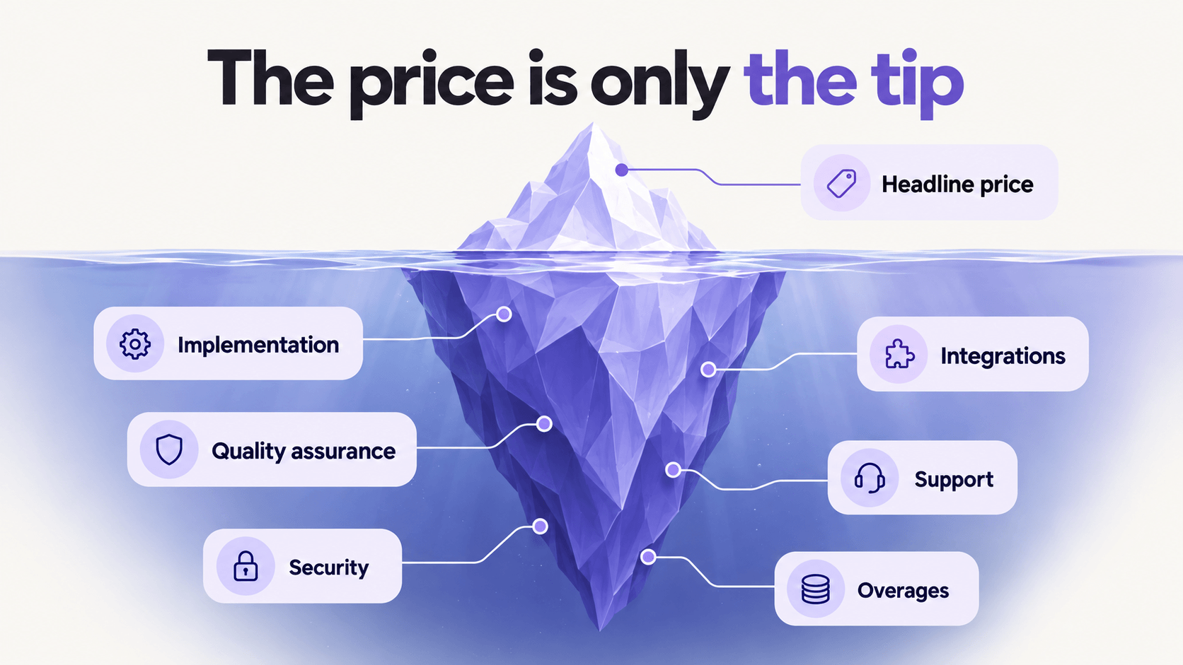 Hidden costs included in total AI chatbot pricing